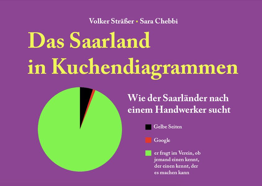 Cover von Das Saarland in Kuchendiagrammen