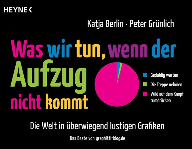 Cover von Was wir tun, wenn der Aufzug nicht kommt