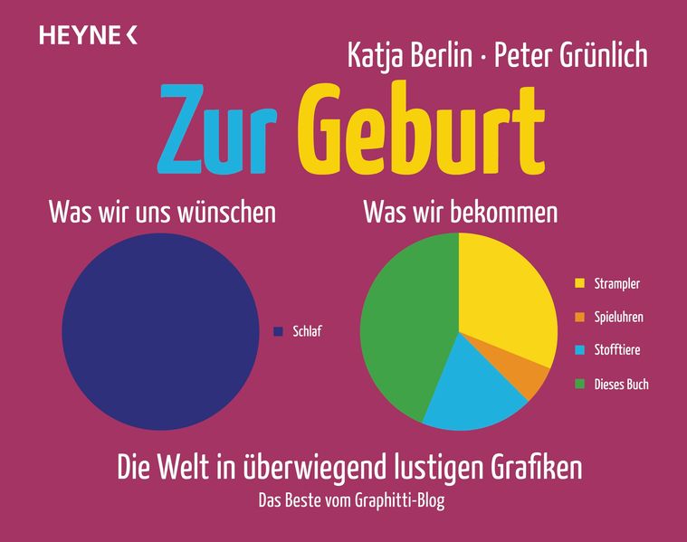 Cover von Zur Geburt