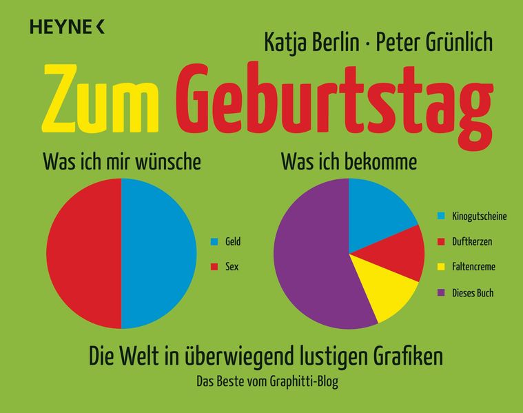 Cover von Zum Geburtstag