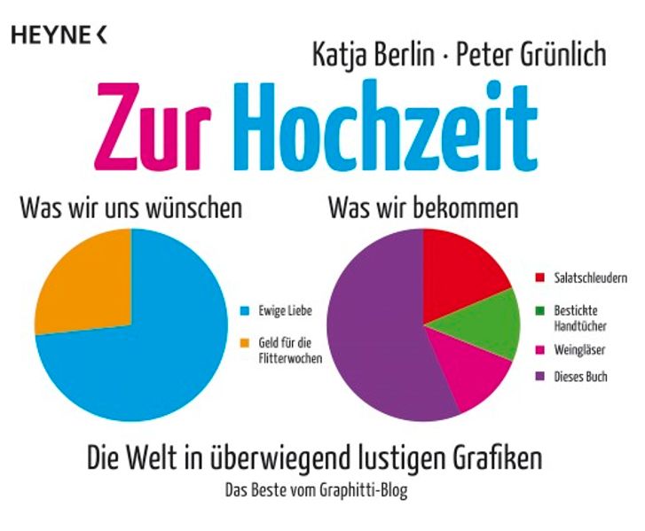 Cover von Zur Hochzeit