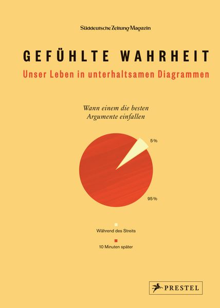 Cover von Gefühlte Wahrheit