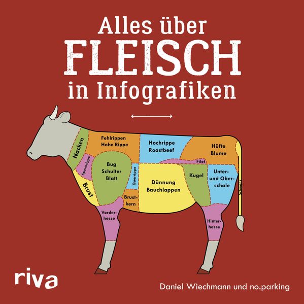 Cover von Alles über Fleisch in Infografiken