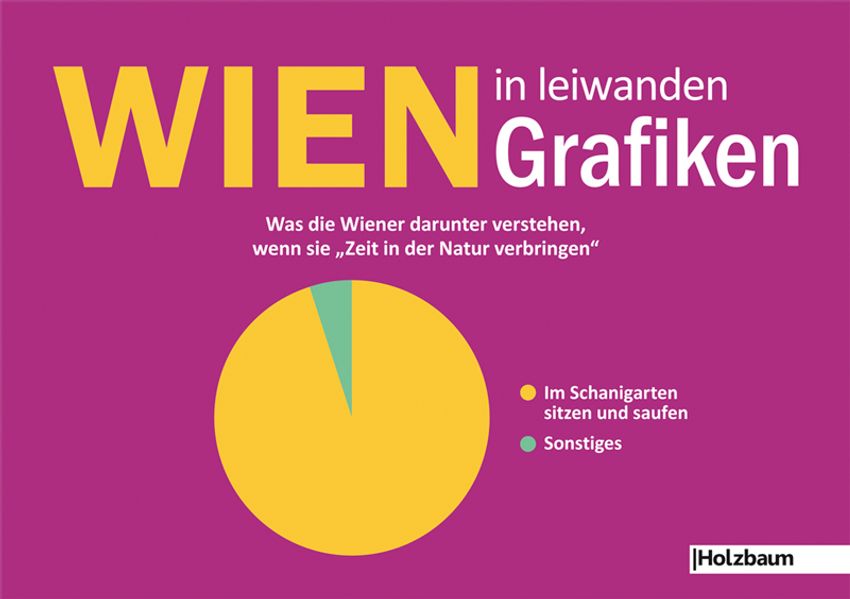 Cover von Wien in leiwanden Grafiken