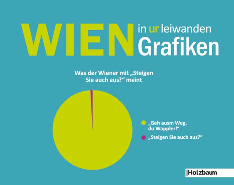 Cover von Wien in UR leiwanden Grafiken