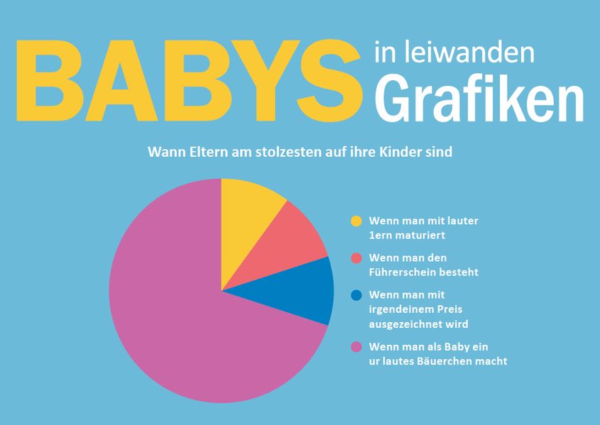 Cover von Babys in leiwanden Grafiken