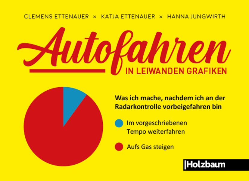 Cover von Autofahren in leiwanden Grafiken