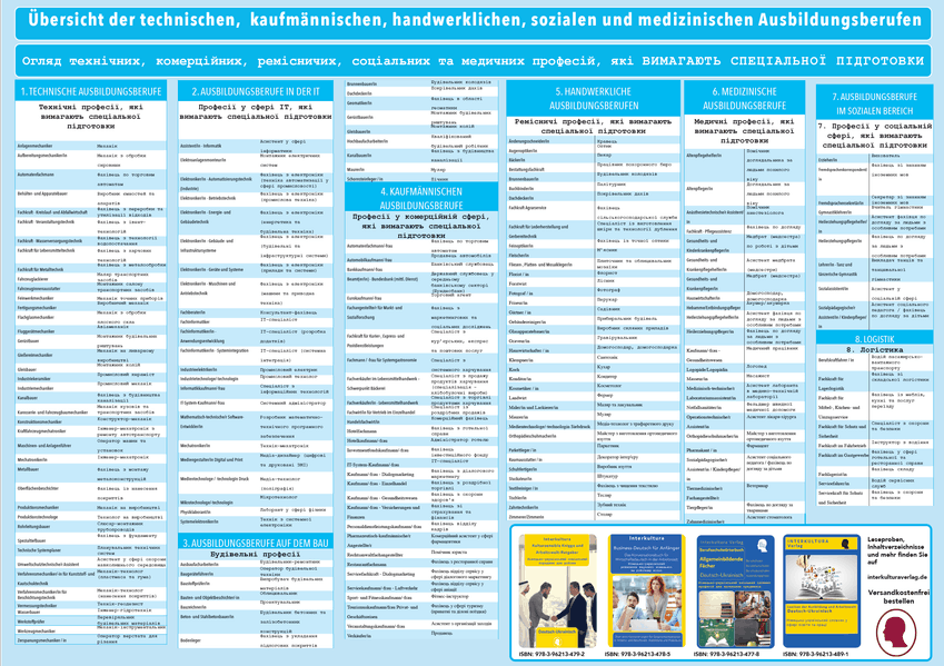 Cover von Interkultura Deutsch-Ukrainisch Poster der Ausbildungsberufe in Deutschland