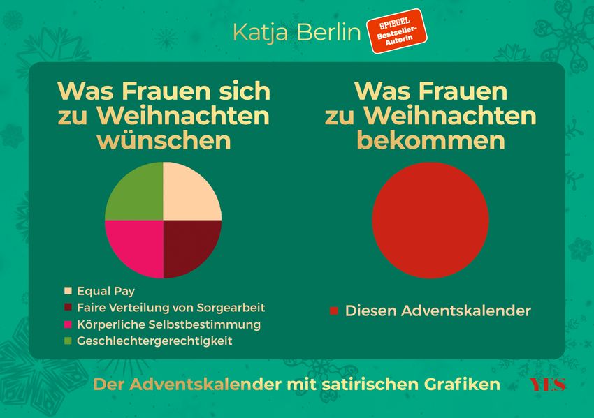 Cover von Was Frauen sich zu Weihnachten wünschen – was Frauen zu Weihnachten bekommen
