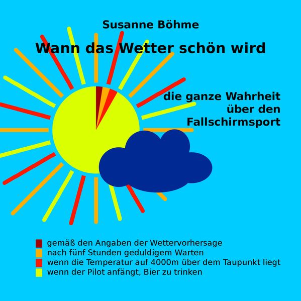 Cover von Wann das Wetter schön wird